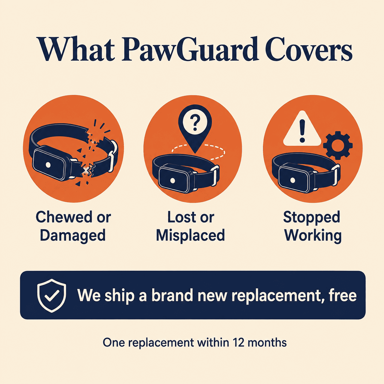 PawGuard - 1-Year Protection Plan